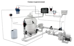 Система обеззараживания Sugar Valley Oxilife Comercial OX5, фото 3