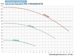 Насос с префильтром Hayward RS II RS3020VSTD, фото 3