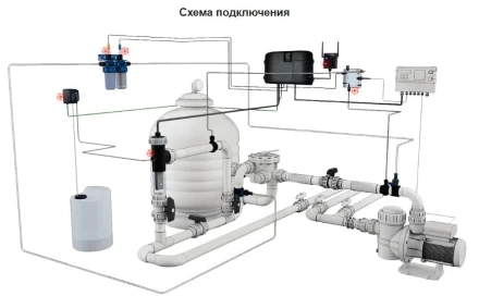 Система обеззараживания Sugar Valley Oxilife Comercial OX6, фото 3
