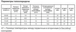 Теплообменник Elecro SST-95 95 кВт, фото 5