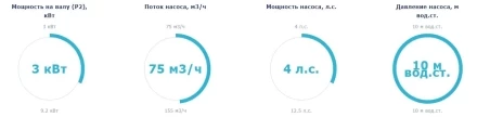 Насос без префильтра Astral Colorado 75м3/ч 380В, фото 2