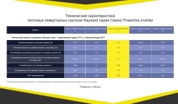 Тепловой насос Hayward Powerline Inverter 11 кВт, фото 4