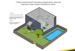 Тепловой насос Hayward Powerline Inverter 18 кВт, фото 10