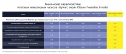 Тепловой насос Hayward Powerline Inverter 18 кВт, фото 5