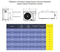 Тепловой насос Hayward Powerline Inverter 18 кВт, фото 4