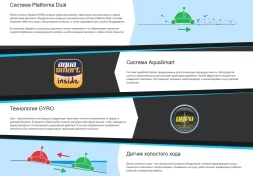Робот пылесос Aquabot UR400, фото 4