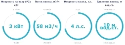 Насос с префильтром Saci Pumps Supra 400T, фото 2