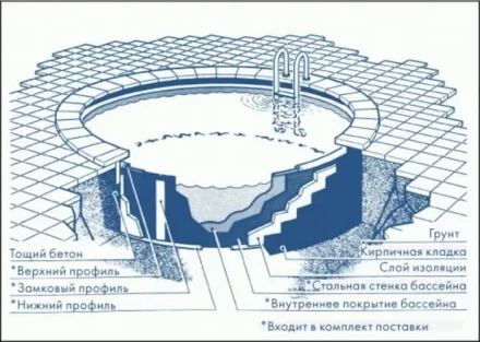 Бассейн Sunny Pool 6,0х1,2 м MTH, фото 3
