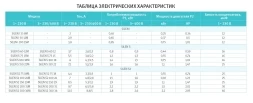 Насос с префильтром Espa Silen S2 200 31, фото 3