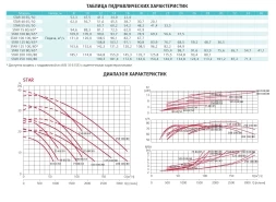 Насос с префильтром Espa Star 100 80/65, фото 3