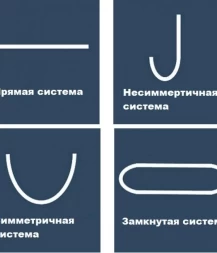 Подвесная потолочная система, фото 6