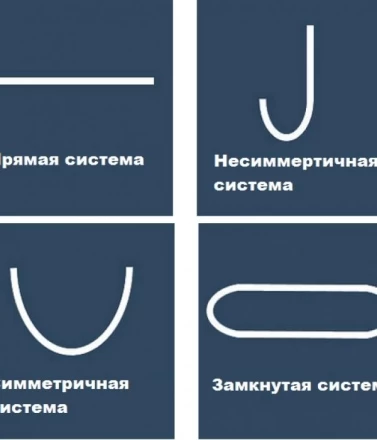 Подвесная потолочная система, фото 6