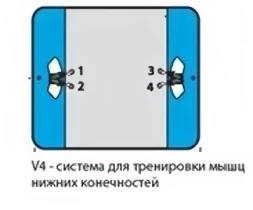 МультиТрек 4. Ноги., фото 1