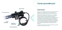 Хлоргенератор Hayward AquaRite LTO 33 гр/час