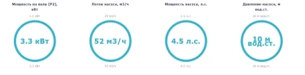 Насос без префильтра Idrania Cala 52м3/ч 380В, фото 3