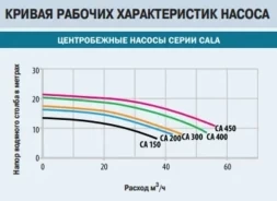 Насос без префильтра Idrania Cala 52м3/ч 380В, фото 4