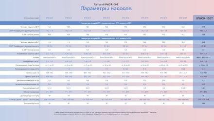 Тепловой насос Fairland IPHCR100T 35,8 кВт, фото 6