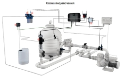 Система обеззараживания Sugar Valley Oxilife Comercial OX5, фото 3