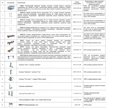 Площадка для физической подготовки. Ступень 6-11 (№1), фото 2