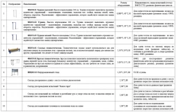 Площадка для физической подготовки. Ступень 6-11 (№4), фото 2