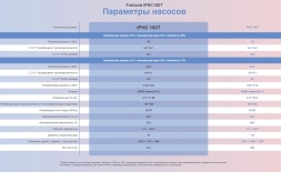 Тепловой насос Fairland IPHC150T 60 кВт, фото 4