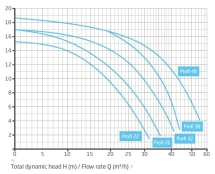 Насос с префильтром Speck Badu Profi 48 220В