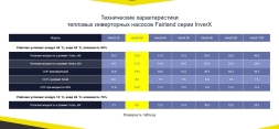 Тепловой насос Fairland InverX 36 13,5 кВт, фото 8