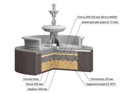 Фонтан Королевский в белом, фото 8