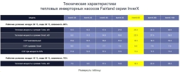 Тепловой насос Fairland InverX 80t 32 кВт, фото 8