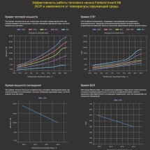 Тепловой насос Fairland InverX 80t 32 кВт