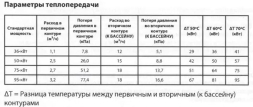 Теплообменник Elecro SST-95 95 кВт, фото 5