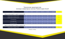 Тепловой насос Fairland InverX 110t 40 кВт