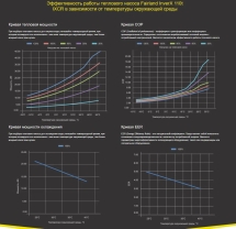 Тепловой насос Fairland InverX 110t 40 кВт