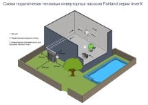 Тепловой насос Fairland InverX 46 17 кВт