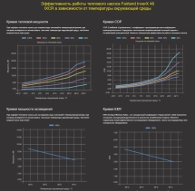 Тепловой насос Fairland InverX 46 17 кВт