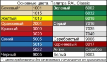 Велопарковка &quot;Пирамида&quot; (5 мест)