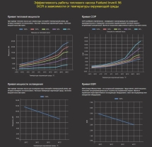 Тепловой насос Fairland InverX 56 21,5 кВт