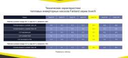 Тепловой насос Fairland InverX 66 26 кВт, фото 7