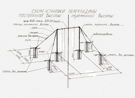 Турник на растяжках из цепей или троса, фото 3