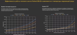 Тепловой насос Fairland X20-22 22 кВт инвертор, фото 4