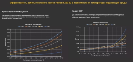 Тепловой насос Fairland X20-32T 32 кВт инвертор, фото 4