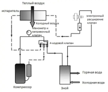 Тепловой насос Mountfield Azuro Inverter BP 100 HS EI 10кВт