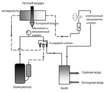 Тепловой насос Mountfield Azuro Inverter 16 кВт + WiFi