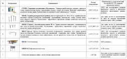 Площадка для физической подготовки. Ступень 2-3 (№1), фото 2