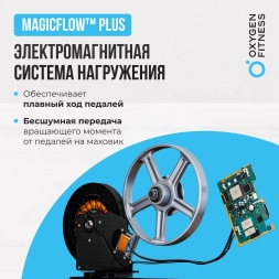 Велотренажер домашний OXYGEN FITNESS JET STREAM A, фото 10