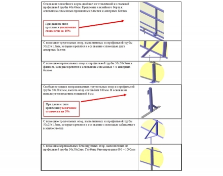 Хоккейная коробка из стеклопластика толщиной 7 мм, с обычными бортами, без ограждения из сетки, размер 12x24 м, фото 5