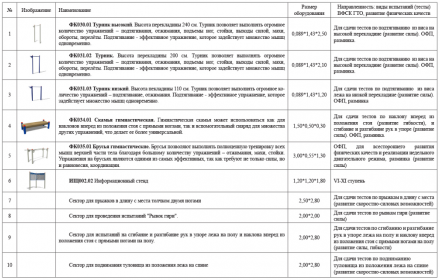 Площадка для физической подготовки. Ступень 6-11 (№4), фото 2