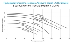 Насос без префильтра AquaViva LX WEQ750, фото 5