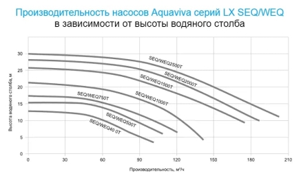 Насос без префильтра AquaViva LX WEQ750, фото 5