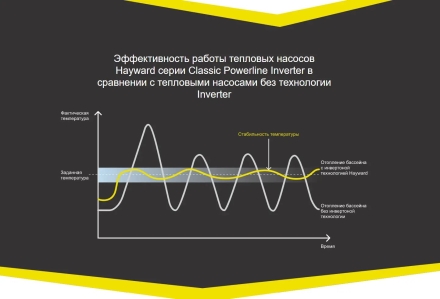 Тепловой насос Hayward Powerline Inverter 6 кВт, фото 7